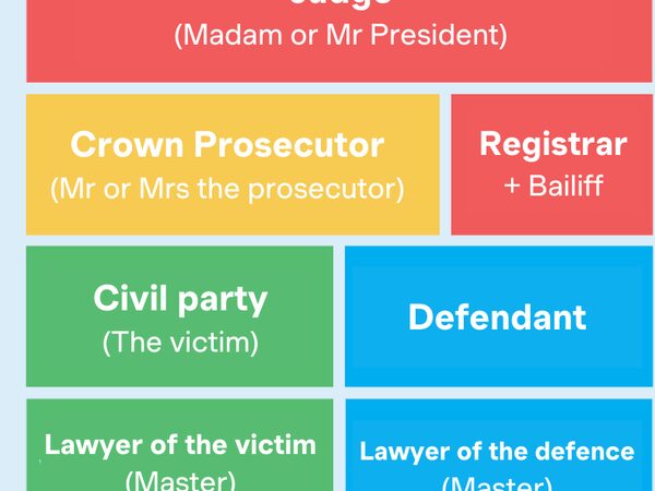 Game Justice en jeu Recht vaardig